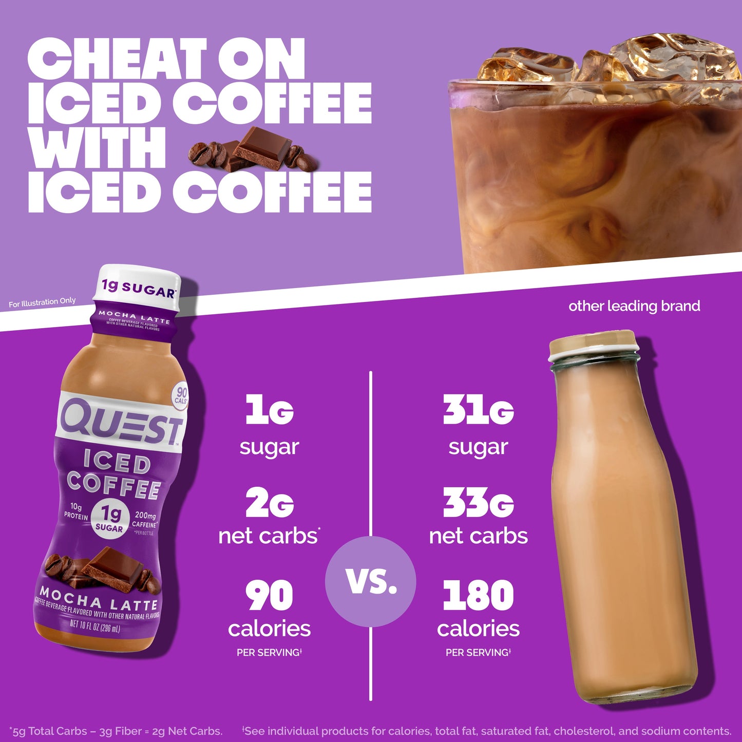 mocha-latte-iced-coffee-p2 14677_QN_USA_eComm_ProductCarouselImage_Comparison_ML_V04.jpg