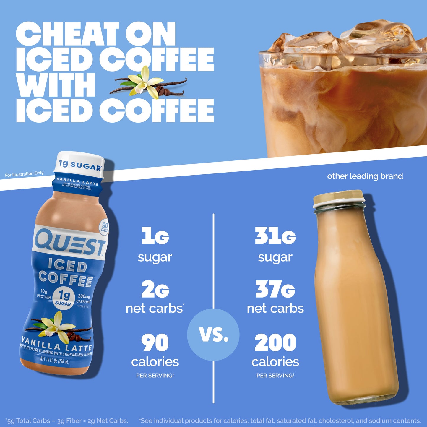 vanilla-latte-iced-coffee-p3 14677_QN_USA_eComm_ProductCarouselImage_Comparison_VL_V04.jpg