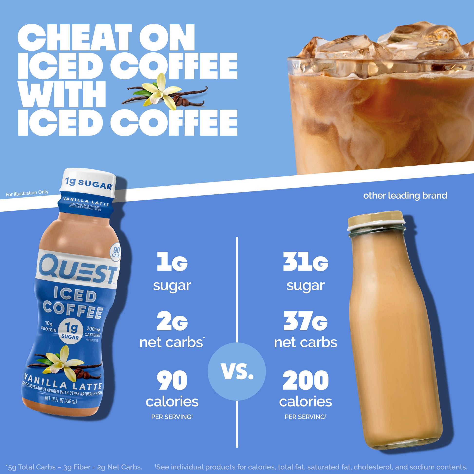 vanilla-latte-iced-coffee-p3 14677_QN_USA_eComm_ProductCarouselImage_Comparison_VL_V04.jpg