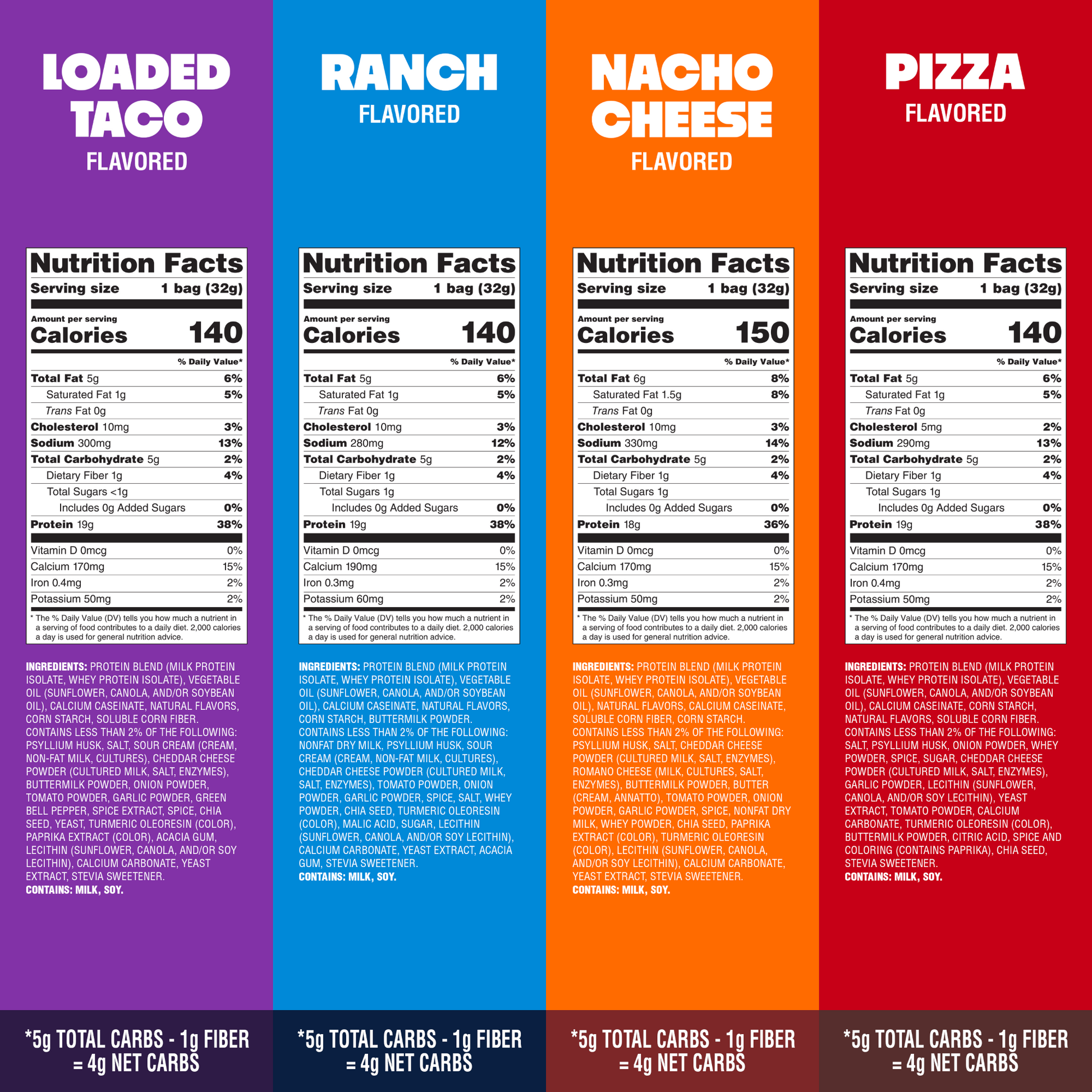 variety-pack-tortilla-style-protein-chips-l3 16001_QN_USA_eComm_ProductCarousel_Amazon_TortillaChipsVarietyPack_GroupNFP.png
