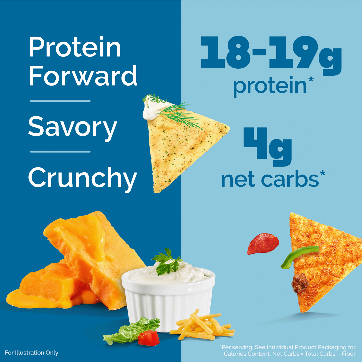 variety-pack-tortilla-style-protein-chips-l3 16001_QN_USA_eComm_ProductCarousel_Amazon_TortillaChipsVarietyPack_Macros_Benefits.png